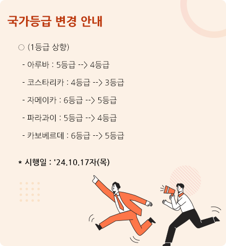 국가등급 변경 안내 / (1등급 상향) 아루바 : 5등급 ▷ 4등급, 코스타리카 : 4등급 ▷ 3등급, 자메이카 : 6등급 ▷ 5등급, 파라과이 : 5등급 ▷ 4등급, 카보베르데 : 6등급 ▷ 5등급 / 시행일 : 24.10.17자(목)