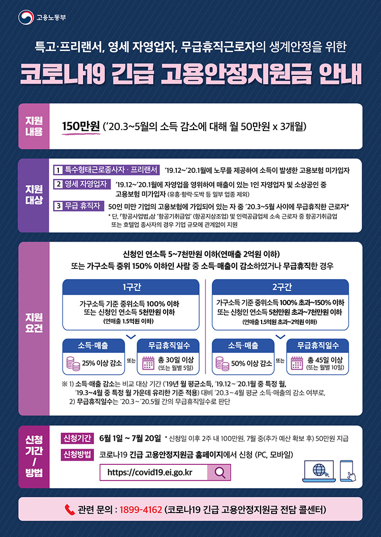 코로나19 긴급 고용안정지원금 안내